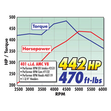 Load image into Gallery viewer, Edelbrock Performer RPM AMC Head (Complete) - DTX Performance