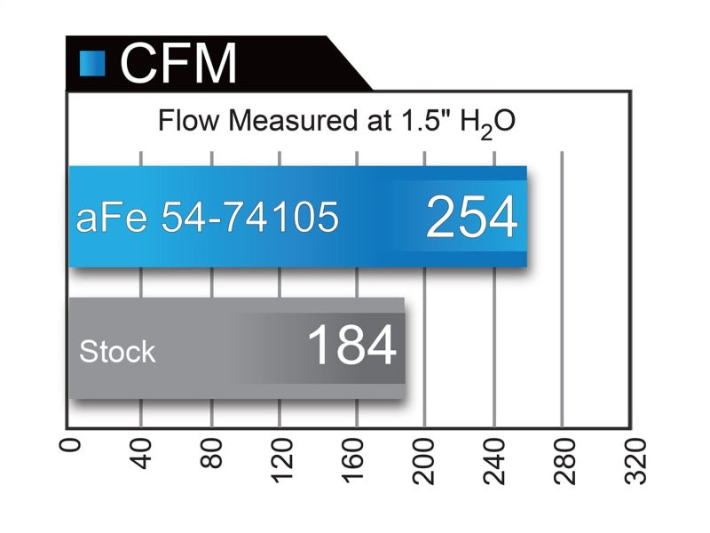 aFe Momentum GT PRO DRY S Stage-2  Intake System 09-16 GM Silverado/Sierra 2500/3500HD 6.0L V8 - DTX Performance