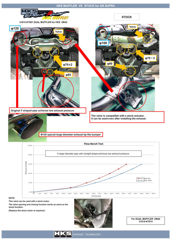 HKS 2019+ Toyota GR Supra w/o OPF Dual Hi-Power Titanium Tip Catback Exhaust - DTX Performance