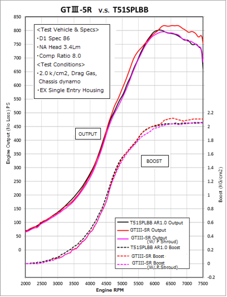 HKS GTIII-5R A/R 1.00 WG - DTX Performance