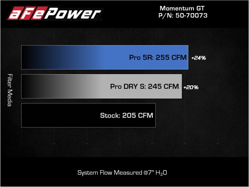 aFe POWER Momentum GT Pro Dry S Intake System 17-21 BMW 540i (G30) L6-3.0L (t) B58 - DTX Performance