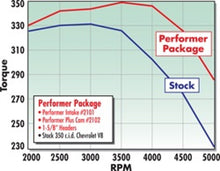 Load image into Gallery viewer, Edelbrock Perf Plus Cam and Lifters Kit Chev 283-400 - DTX Performance