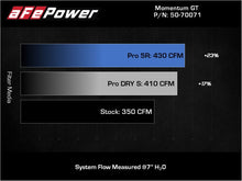 Load image into Gallery viewer, aFe POWER Momentum GT Pro 5R Intake System 19-22 Chevrolet Blazer V6-3.6L - DTX Performance