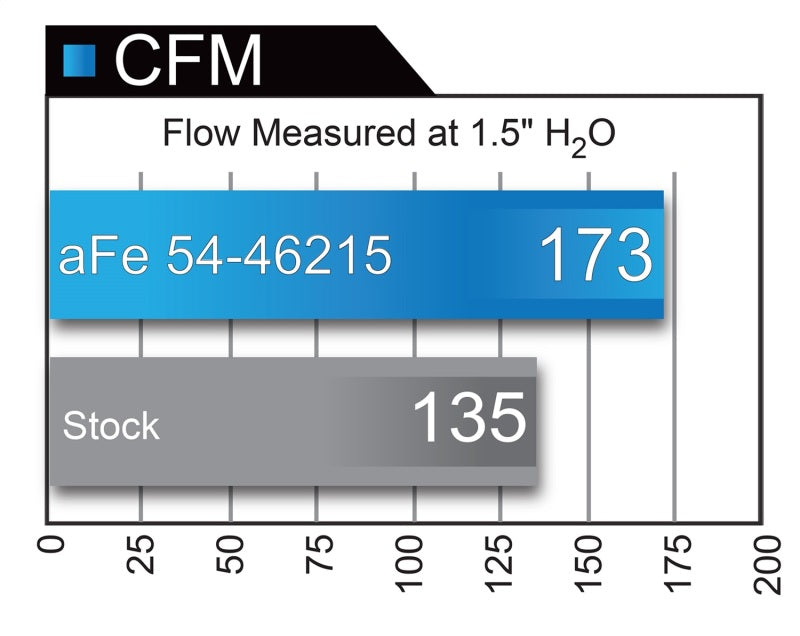 aFe Momentum ST Pro 5R Cold Air Intake System 14-18 Jeep Cherokee (KL) V6 3.2L - DTX Performance