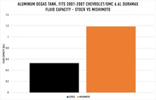 Load image into Gallery viewer, Mishimoto 01-07 Chevy/GMC 6.6L Duramax Degas Tank - Natural - DTX Performance