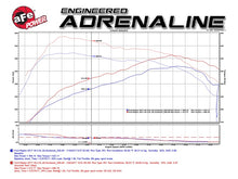 Load image into Gallery viewer, aFe Scorcher Module 2017 Ford F-150 Raptor V6-3.5L (tt) EcoBoost - DTX Performance