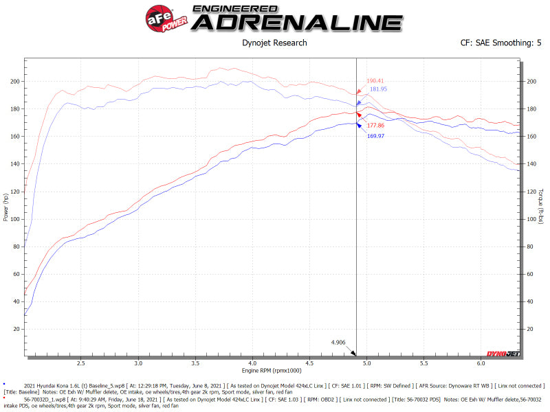 aFe 18-21 Hyundai Kona L4-1.6L (t) Takeda Momentum Cold Air Intake System w/ Pro Dry S Media - DTX Performance