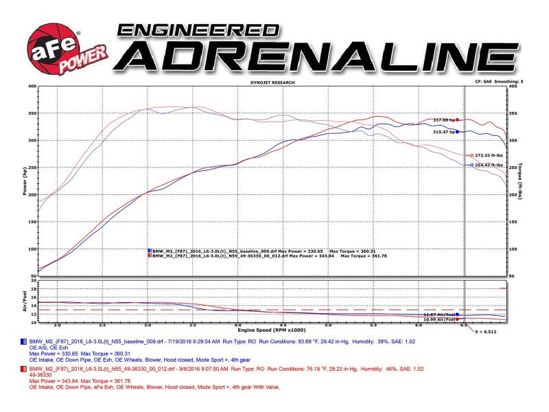 aFe 16-18 BMW M2 L6-3.0L MACH Force-Xp 3in to 2.5in 304 SS Cat-Back Exhaust System-Quad Black Tips - DTX Performance