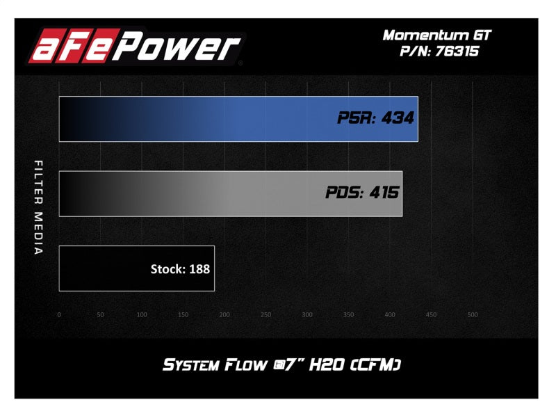 aFe Momentum GT Pro 5R Cold Air Intake System 12-16 BMW Z4 28i/xi (E89) I4 2.0L (t) (N20) - DTX Performance