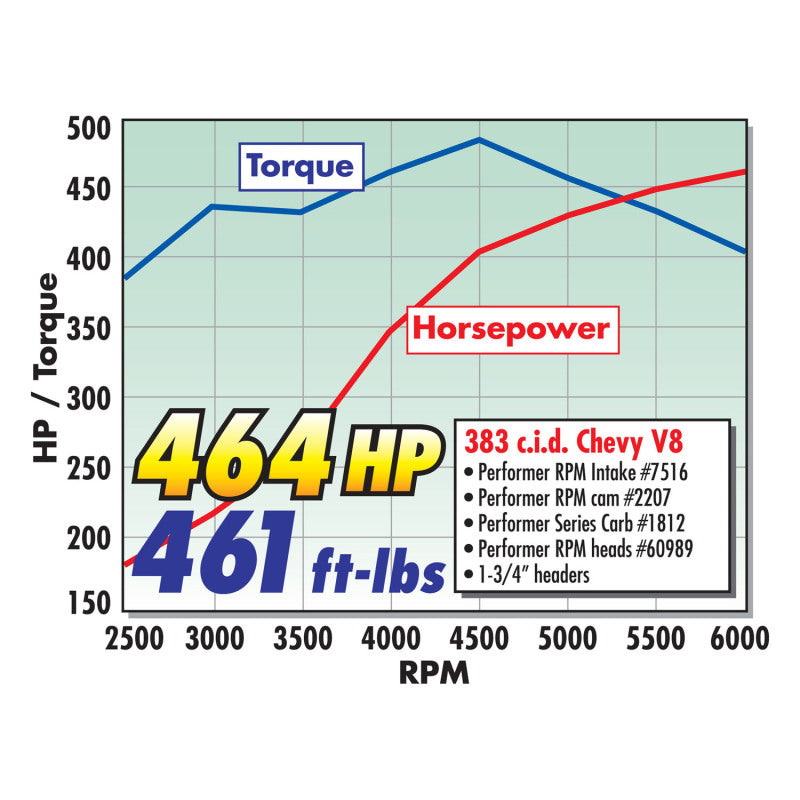 Edelbrock RPM Air-Gap Vortec Manifold - DTX Performance