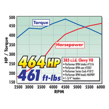 Load image into Gallery viewer, Edelbrock Single SBC Etec-200 Head Comp - DTX Performance