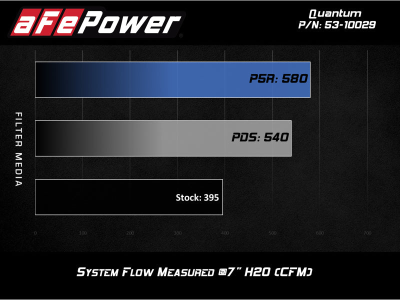 aFe Quantum Cold Air Intake System w/ Pro Dry S Media 09-13 GM Silverado / Sierra V8-4.8/5.3/6.2L - DTX Performance