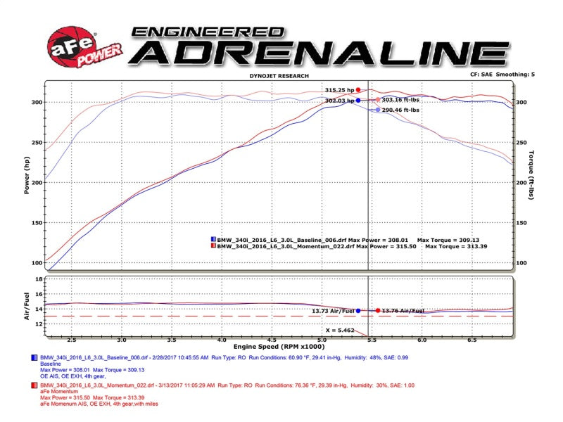 aFe POWER Momentum GT Pro Dry S Intake System 16-17 BMW 340i/ix (B58) - DTX Performance