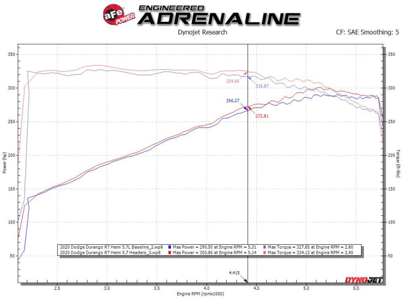 aFe Twisted Steel 11-21 Jeep Grand Cherokee (WK2) 5.7L V8 Headers - DTX Performance