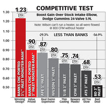 Load image into Gallery viewer, Banks Power 98-02 Dodge 5.9L Monster-Ram Intake w/ Boost Tube - DTX Performance