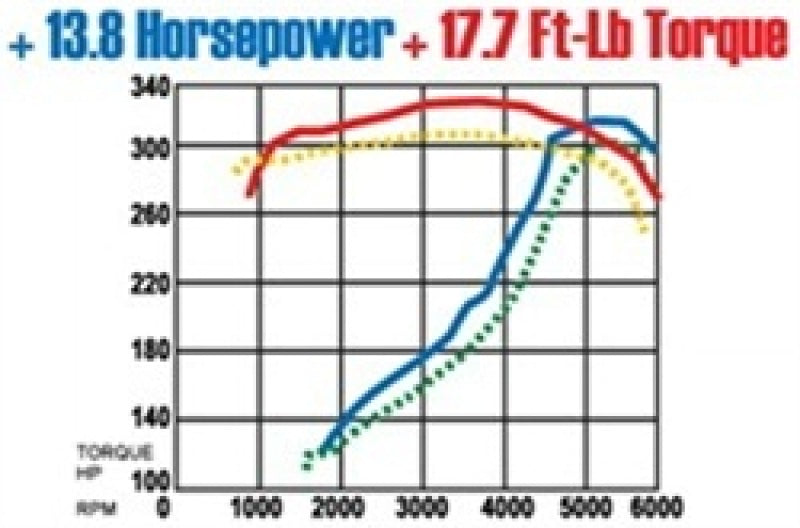 MagnaFlow Sys C/B Camaro- Firbird 98 02 5.7L - DTX Performance