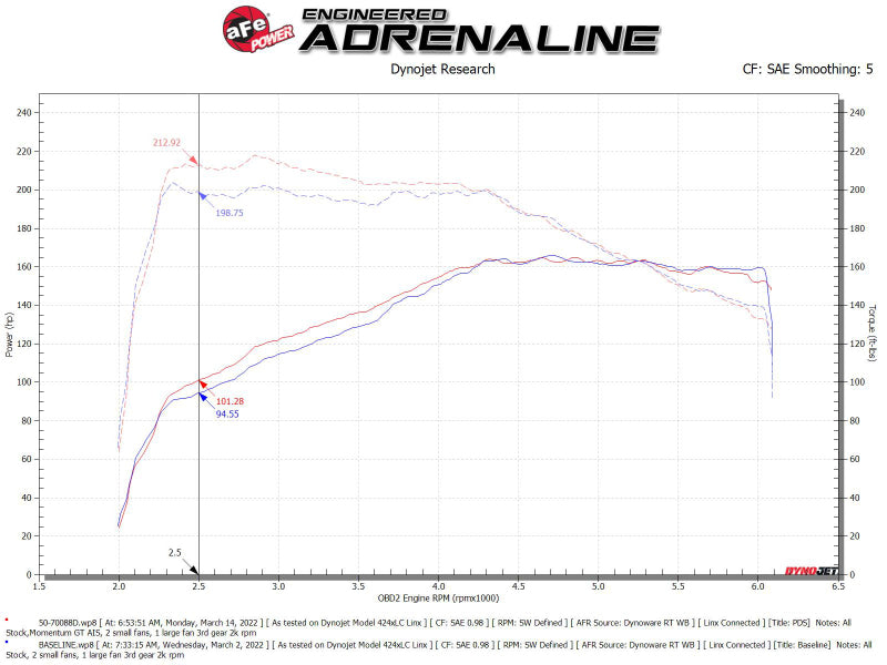 aFe Momentum GT Pro DRY S Cold Air Intake System 18-21 Volkswagen Tiguan L4-2.0L (t) - DTX Performance