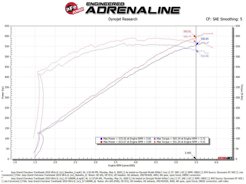 aFe 2021 Dodge Durango SRT Hellcat Track Series Carbon Fiber Cold Air Intake System w/ Pro 5R Filter - DTX Performance