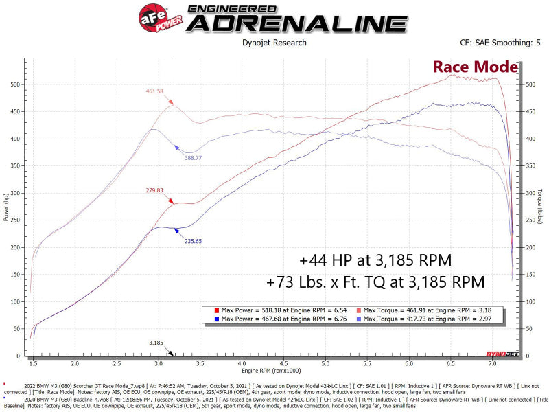 aFe Scorcher Bluetooth Power Module 2021-22 BMW M3 (G80)/ M4 (G82/G83) L6-3.0L (TT) S58 - DTX Performance