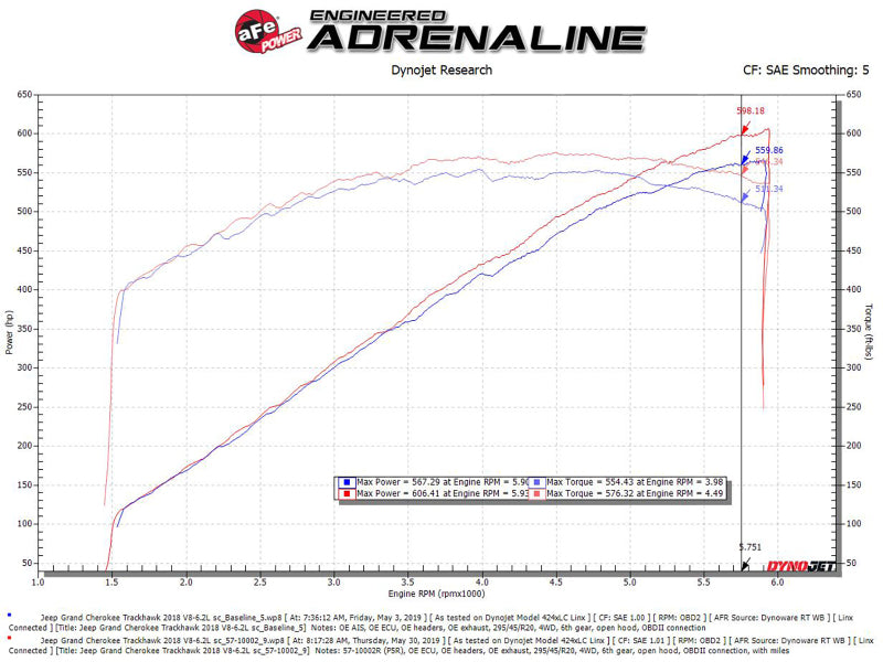 aFe Track Series Carbon Fiber Pro 5R AIS - 2018 Jeep Grand Cherokee Trackhawk (WK2) V8-6.2L(SC) - DTX Performance