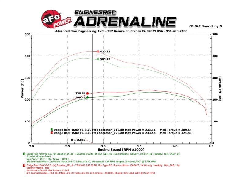 aFe Scorcher HD Module 14-16 Dodge Ram EcoDiesel Trucks 3.0L V6 (td) - DTX Performance