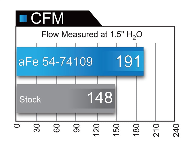 aFe Momentum GT PRO 5R Stage-2 Si Intake System, GM Silverado/Sierra 17-19 V6 3.6L - DTX Performance