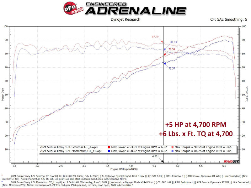 aFe Scorcher Module 19-22 Suzuki Jimny L4-1.5L - DTX Performance