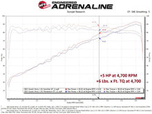 Load image into Gallery viewer, aFe Scorcher Module 19-22 Suzuki Jimny L4-1.5L - DTX Performance