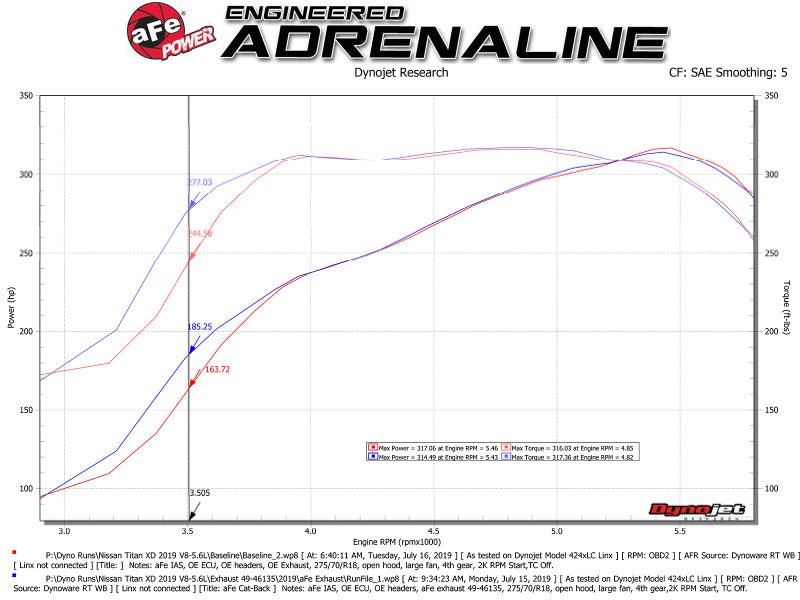 aFe MACHForce XP Exhausts Cat-Back SS-409 Nissan Titan XD 16-19 V8-5.6L - Polished Tip - DTX Performance