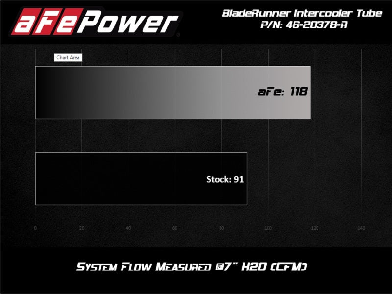 aFe BladeRunner 2.5in Aluminium Hot Side Charge Pipe 15-20 Subaru WRX 2.0T - Red - DTX Performance