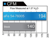 Load image into Gallery viewer, aFe Momentum GT Pro 5R Stage-2 Intake System 2016 Toyota Tacoma V6 3.5L - DTX Performance