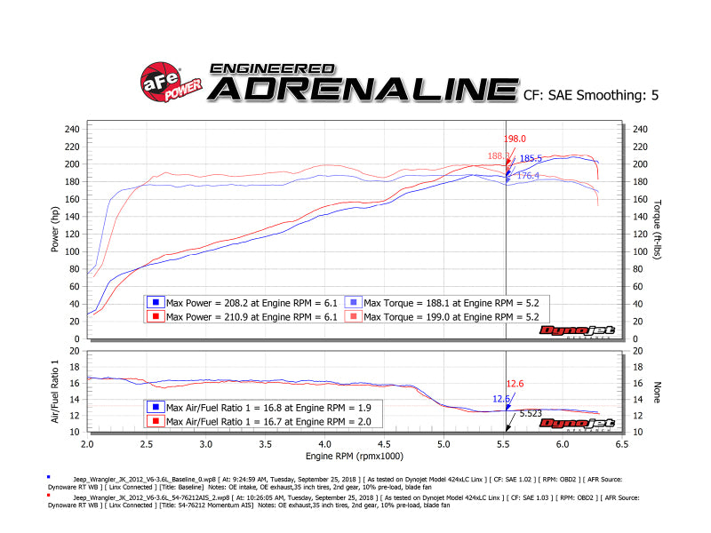 aFe Momentum GT Pro 5R Cold Air Intake System 12-18 Jeep Wrangler JK V6 3.6L - DTX Performance