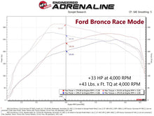 Load image into Gallery viewer, aFe 21-22 Ford Bronco &amp; 19-22 Ranger Scorcher Blue Bluetooth Power Module - DTX Performance