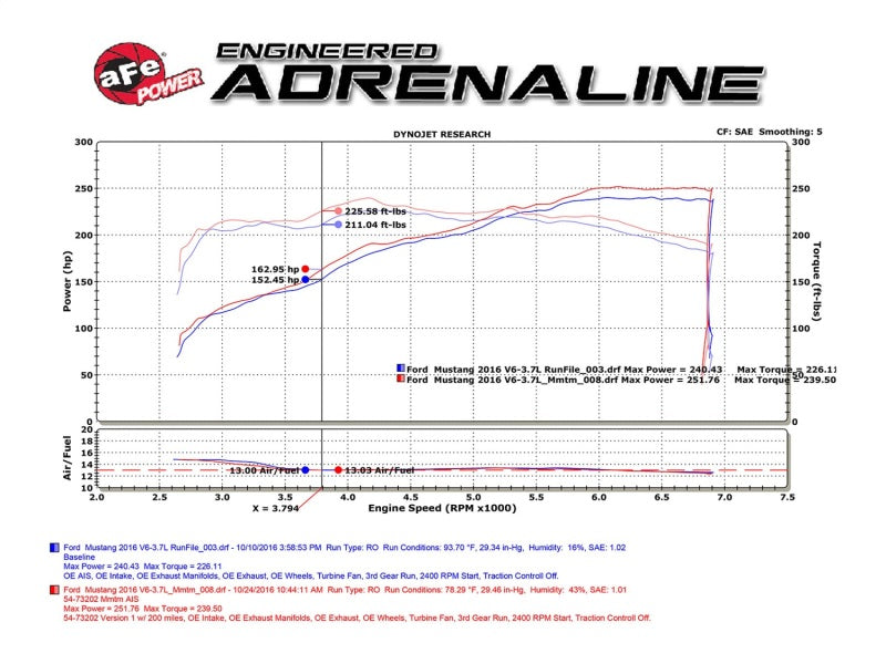 aFe Momentum GT Pro Dry S Intake System 15-17 Ford Mustang V6-3.7L - DTX Performance