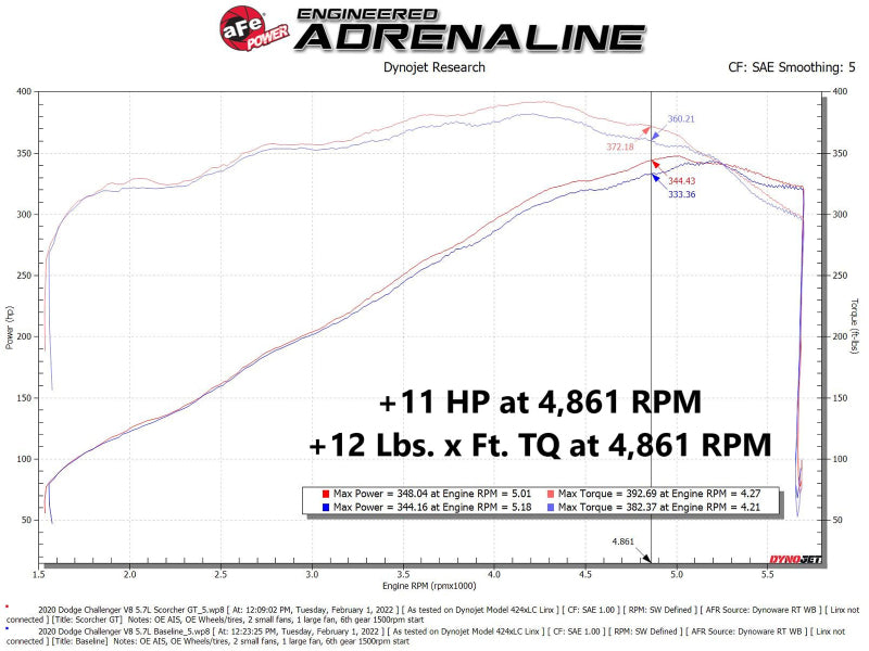 aFe 11-22 Dodge Challenger/Charger/Chrysler 300 HEMI V8 5.7L Scorcher GT Power Module - DTX Performance