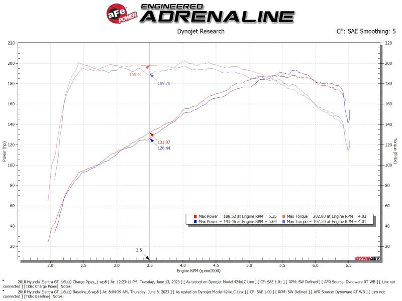 aFe BladeRunner Aluminum Hot and Cold Charge Pipe Kit Black 17-20 Hyundai Elantra GT L4-1.6L (t) - DTX Performance