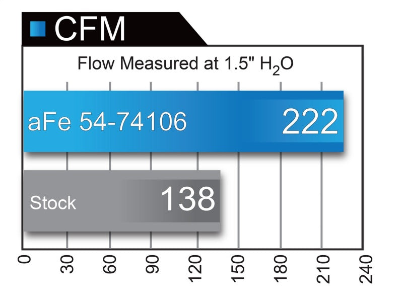 aFe Momentum GT Pro DRY S Intake System 15-16 GM Colorado/Canyon V6 3.6L - DTX Performance