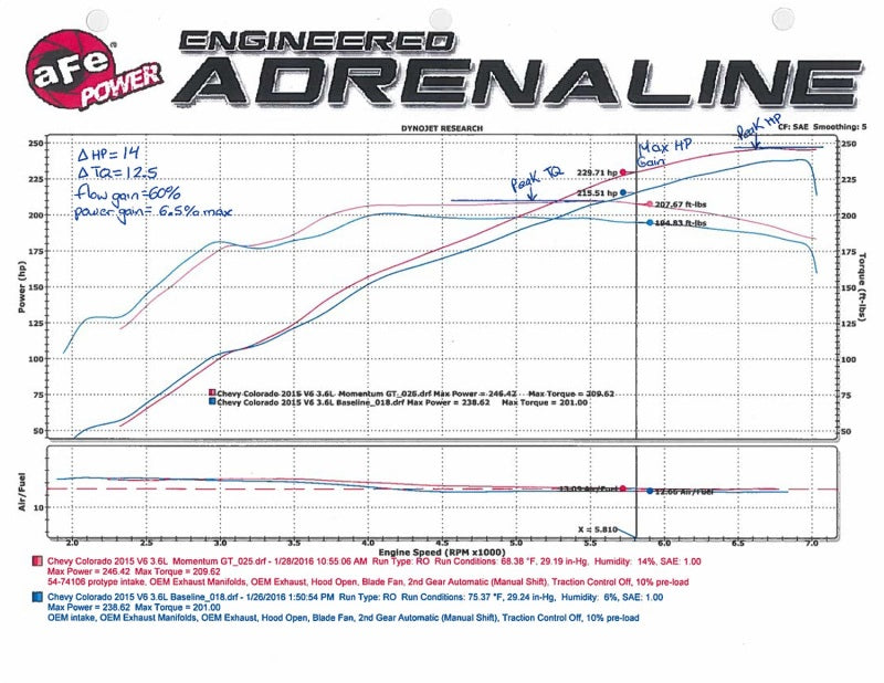 aFe Momentum GT Pro 5R Intake System 15-16 GM Colorado/Canyon V6 3.6L - DTX Performance