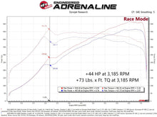 Load image into Gallery viewer, aFe 21-22 BMW M3 G80 &amp; M4 G82/G83 L6-3.0L (tt) S58 Scorcher GT Power Module - DTX Performance