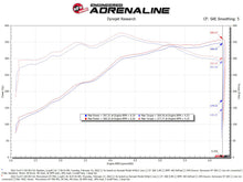 Load image into Gallery viewer, aFe Momentum GT Pro 5R Cold Air Intake System 2021+ Ford F-150 V-5.0L - DTX Performance