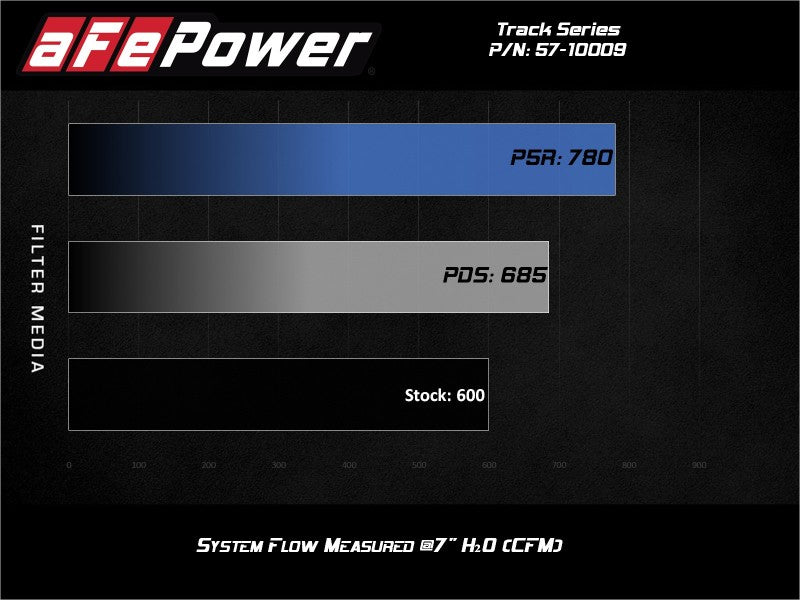 aFe Track Series Carbon Fiber Pro Dry S AIS - 19-20 Jeep Grand Cherokee Trackhawk 6.2L - DTX Performance