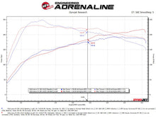 Load image into Gallery viewer, aFe POWER Takeda 16-17 Lexus IS200t L4-2.0L (t) 2.5in-3in 304 SS CB Exhaust w/ Blue Tip - DTX Performance