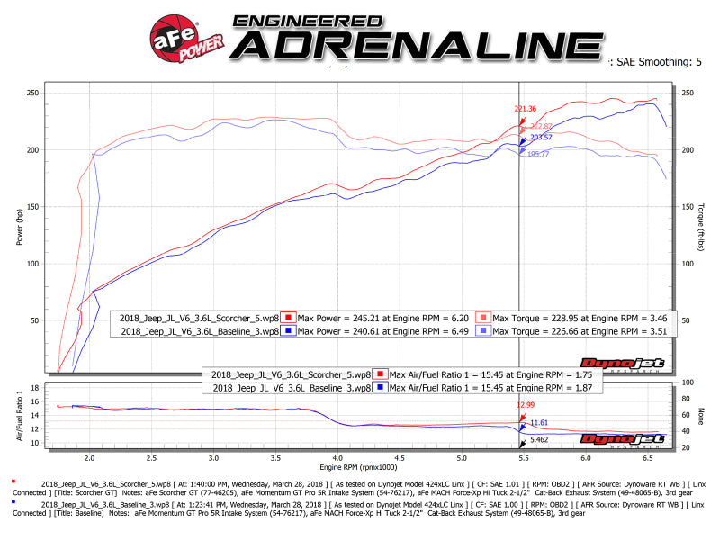 aFe Scorcher GT Module 2018 Jeep Wrangler (JL) V6-3.6L - DTX Performance