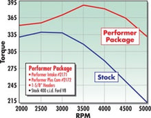 Load image into Gallery viewer, Edelbrock Perf Plus Cam and Lifters Kit Ford 351M-400 - DTX Performance