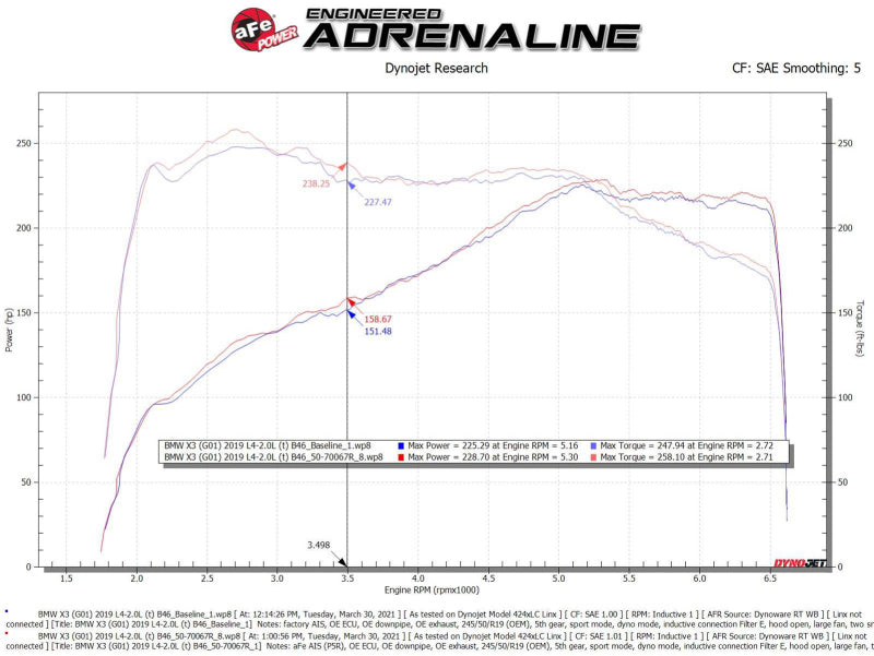 aFe Momentum GT Cold Air Intake System w/Pro 5R Filter 17-21 BMW 530 L4-2.0L - DTX Performance