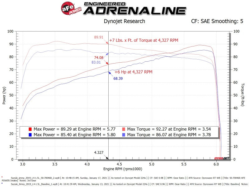 aFe 19-20 Suzuki Jimny 1.5L Momentum GT Cold Air Intake w/ Pro DRY S Media - DTX Performance