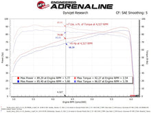 Load image into Gallery viewer, aFe 19-20 Suzuki Jimny 1.5L Momentum GT Cold Air Intake w/ Pro 5R Media - DTX Performance