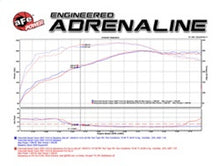 Load image into Gallery viewer, aFe Momentum GT Stage-2 Si PRO 5R Intake System GM Trucks/SUVs V8 4.8L/5.3L/6.0L/6.2L (GMT900) Elect - DTX Performance