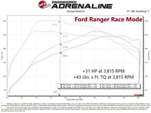 Load image into Gallery viewer, aFe 21-22 Ford Bronco &amp; 19-22 Ranger Scorcher Blue Bluetooth Power Module - DTX Performance