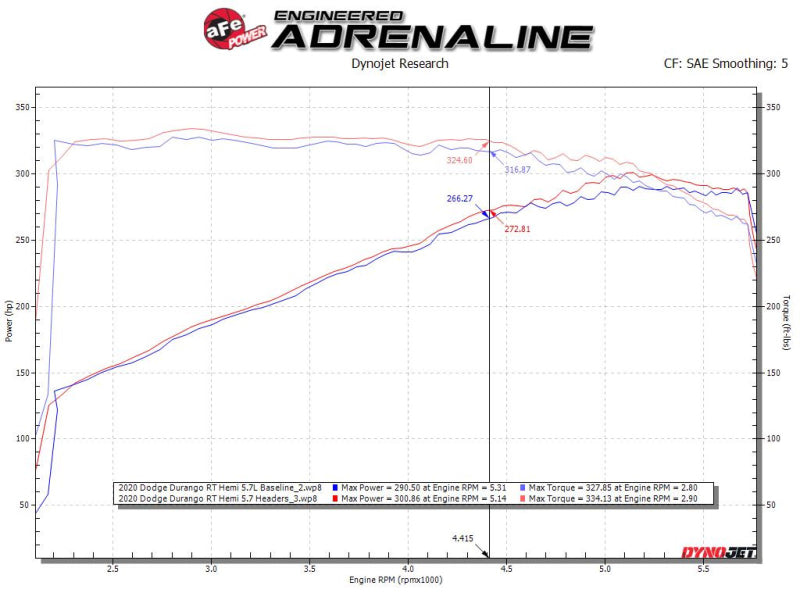 aFe Twisted Steel 11-21 Jeep Grand Cherokee (WK2) 5.7L V8 Headers - Titanium (Ceramic Coated) - DTX Performance